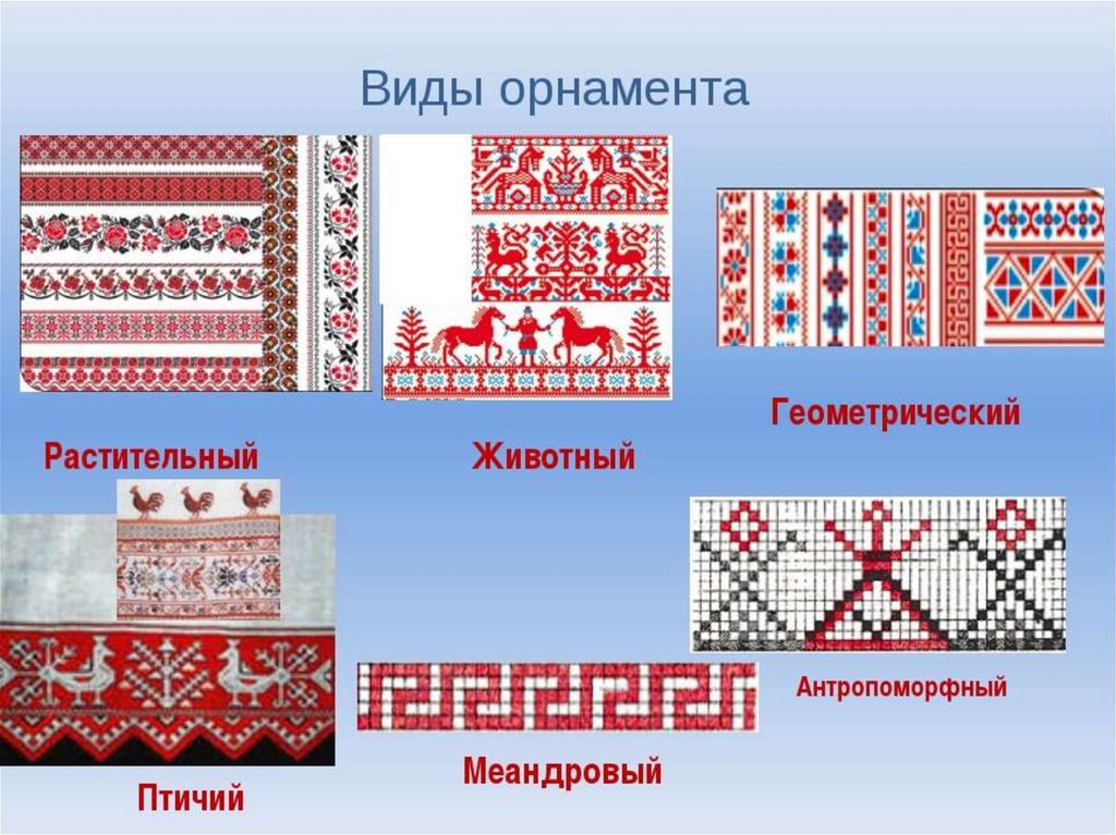 Какие бывают орнаменты. Виды узоров и орнаментов. Типы орнаментов. Орнамент бывает. Орнамент виды орнамента.