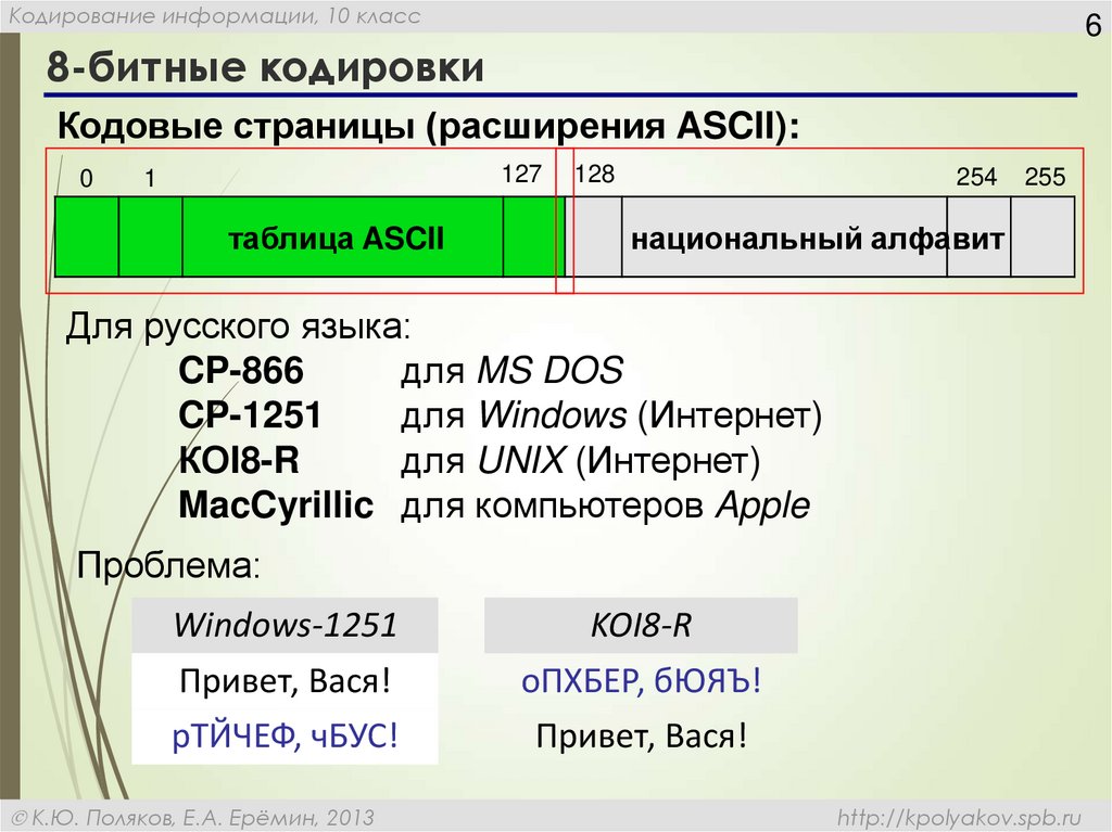 Звуковая карта реализует 8 битное кодирование