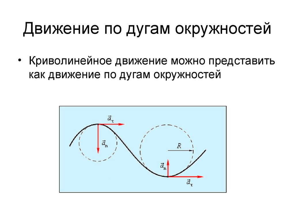 Какова причина различия в кривизне траекторий разных. Криволинейные механические движения схемы. Кинематика движения. Криволинейное дыижагте. Траектория криволинейного движения.