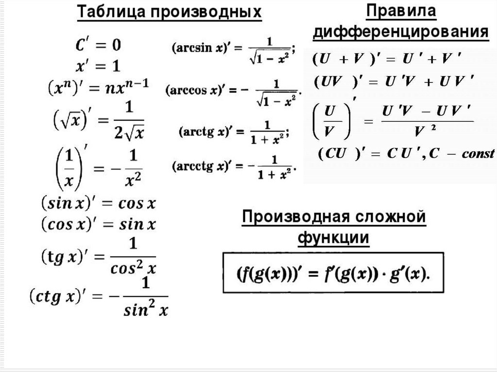 Производная функции варианты