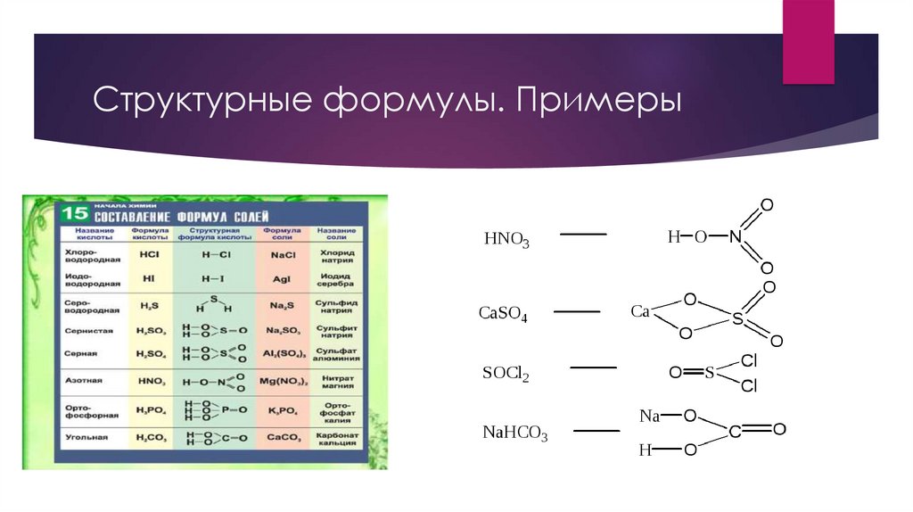 Структурные формулы. Примеры