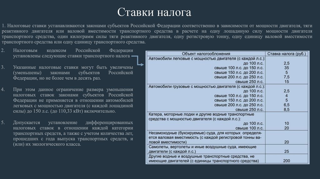 Ставки налога
