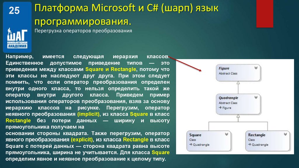 Задача профессора шарпа 2. Сильные и слабые стороны Agile. Гибкое управление проектами. Управление потоками. Control Flow (поток управления).