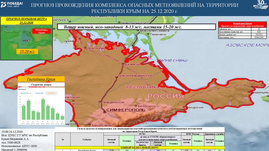 Прогноз ветрового волнения черного