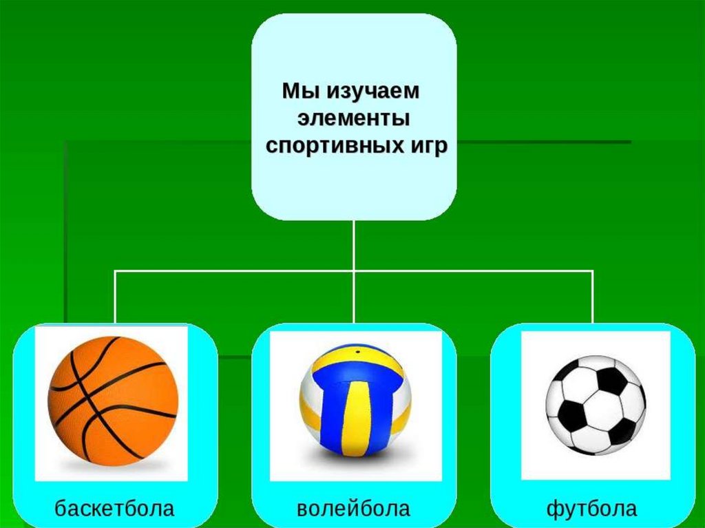 Элементы спортивных игр волейбол