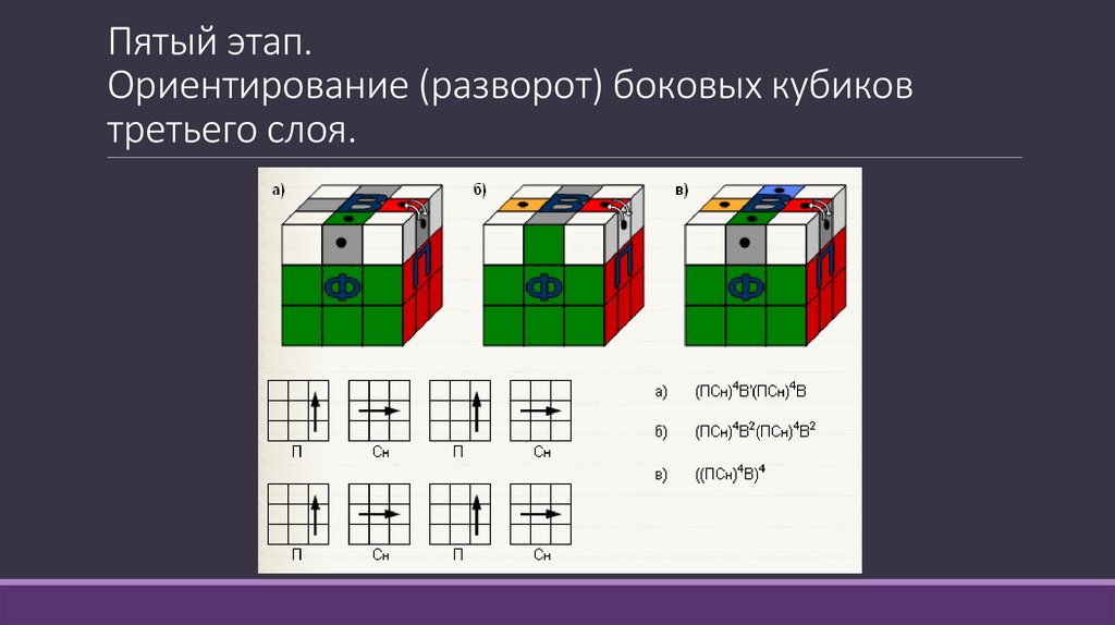 Сборка кубика 3 слой. 3 Слой кубика Рубика 3х3. Схема кубика Рубика 3х3. Схема кубика Рубика 3 на 3. Второй слой кубика Рубика 3х3.
