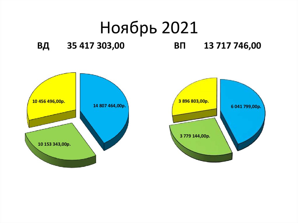 Презентация microsoft 2023