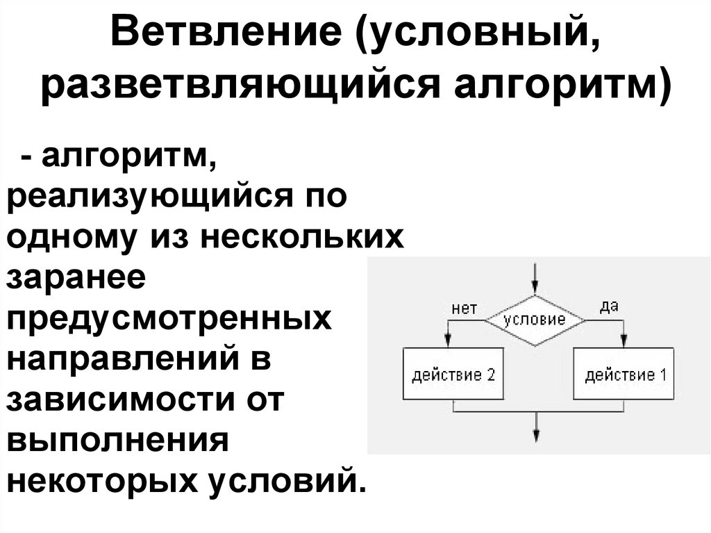 Разветвляющийся алгоритм это