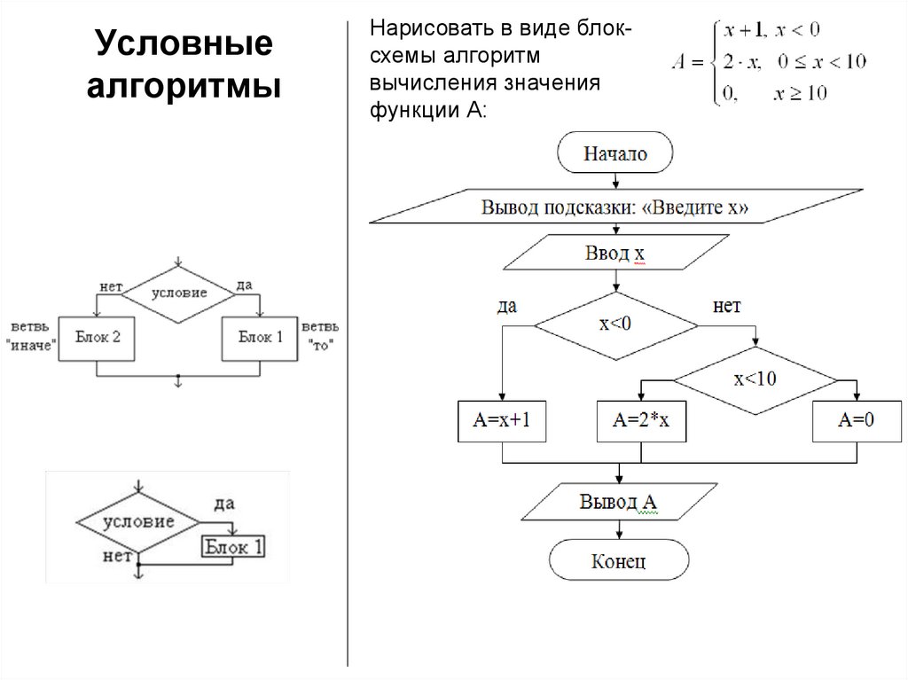 Решение алгоритмов с помощью блок схем