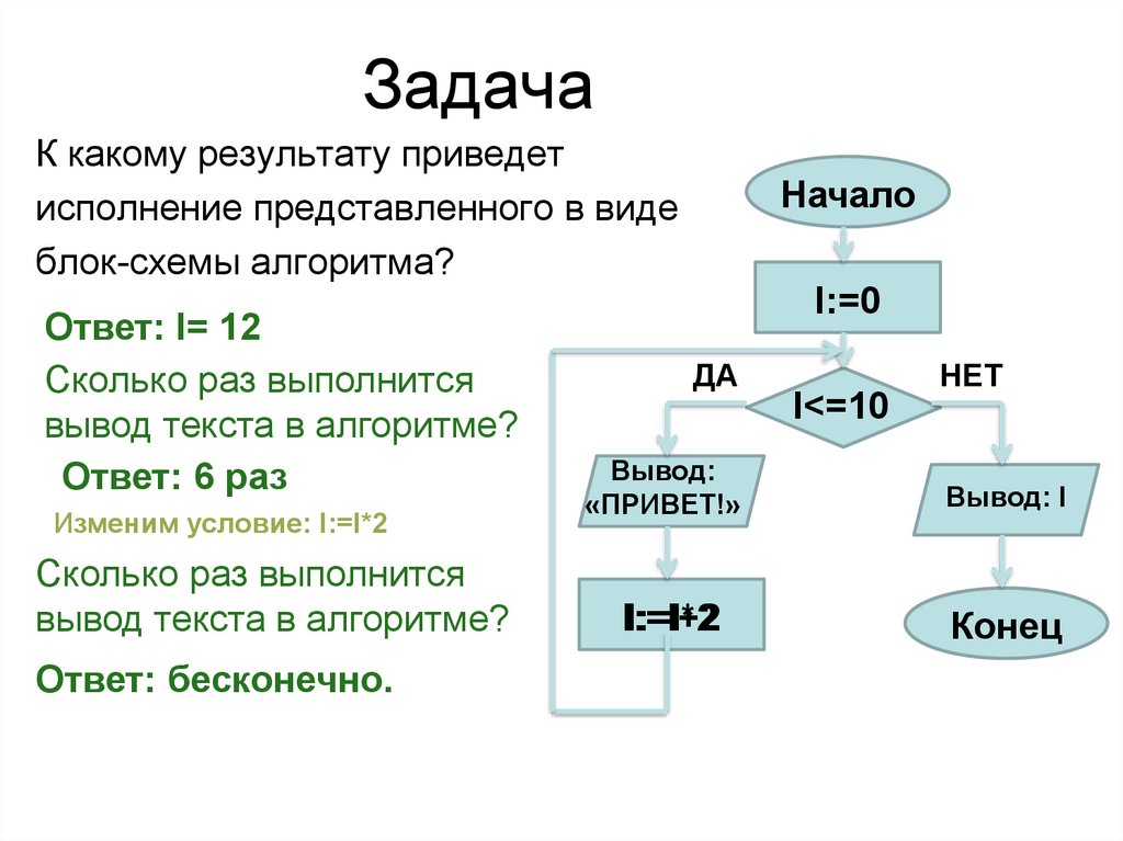 Организация начало