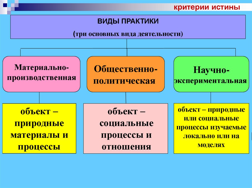 Критерии истины план