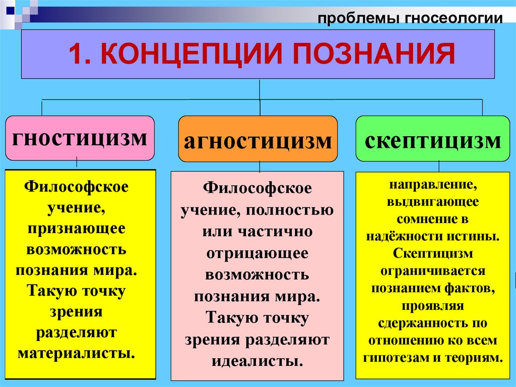 Презентация по философии гносеология