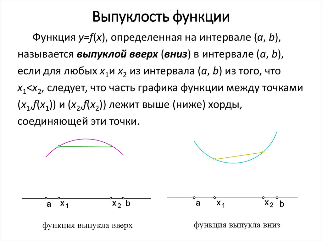 Выпуклость графика функции точки перегиба презентация 11 класс алимов