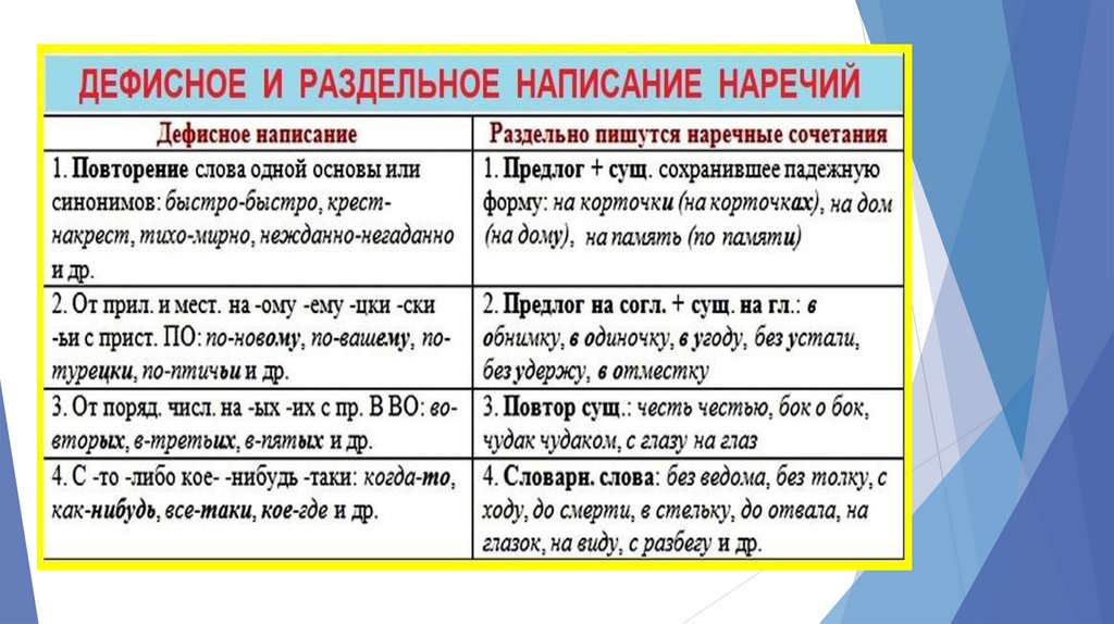 Причастие и деепричастие повторение 8 класс презентация