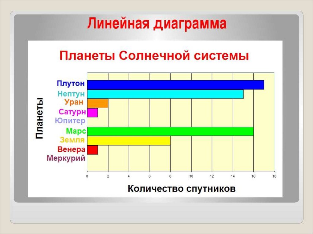 Линейная диаграмма 3 класс. Линейчатая диаграмма пример. Линейный график диаграмма. Линейная диаграмма линейчатая. Линейная гистограмма вид.