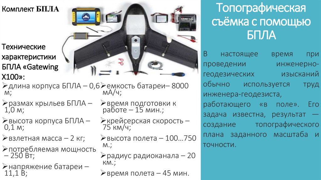 Презентация про бпла