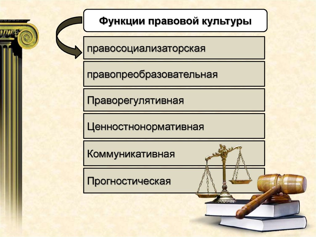 Функции юридические отношения
