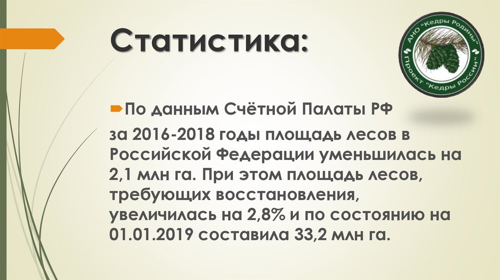 Статистика: