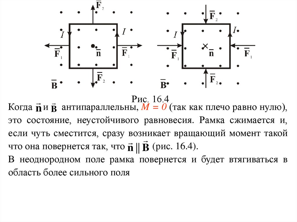 Магнитная индукция квадратной рамки. Антипараллельные силы. Антипараллельные вектора. Когда плечо равно нулю. Положение устойчивого равновесия рамки в магнитном поле.