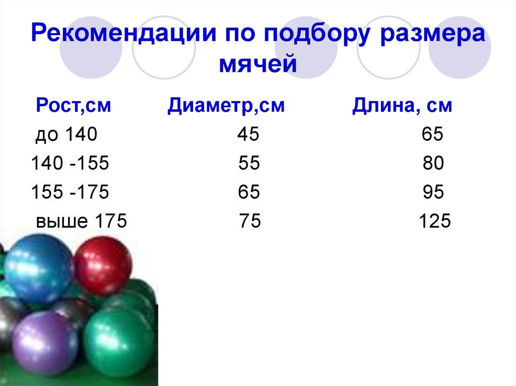 Таблица мяч. Мяч для художественной гимнастики как выбрать размер по росту. Диаметр гимнастического мяча по росту. Мяч фитбол Размеры. Диаметр фитбола в зависимости от роста.