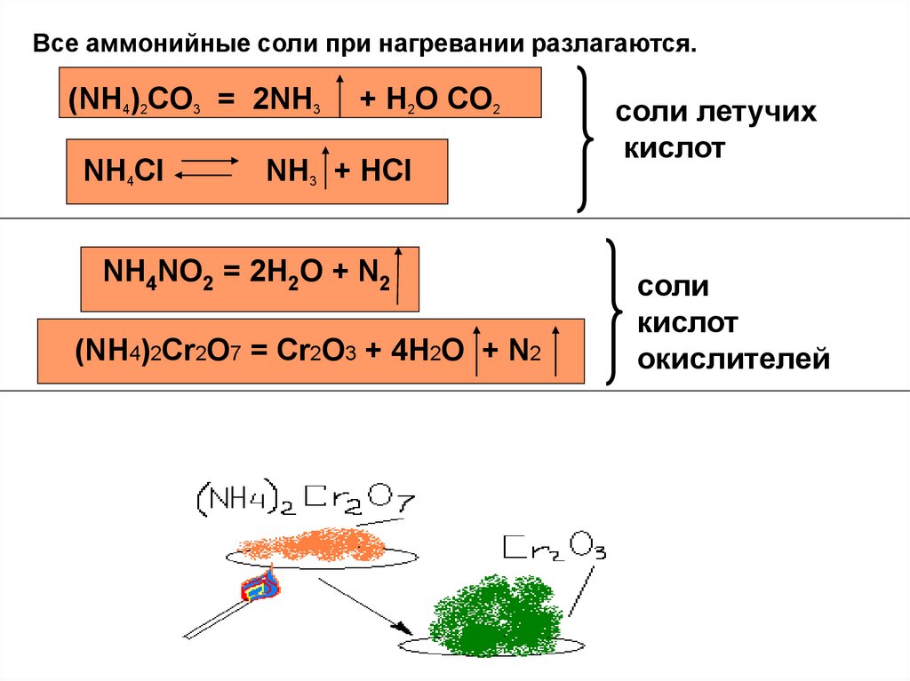 Nh4no3 продукты реакции. Nh4 2co3 разложение. Nh4 2co3 разложение при нагревании. Соль при нагревании разлагается на. (Nh4)2co3 + соль.