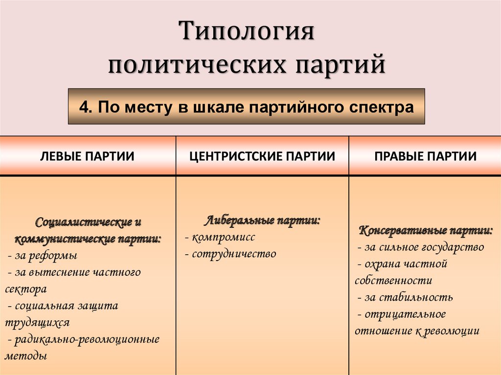 Кадровые партии примеры