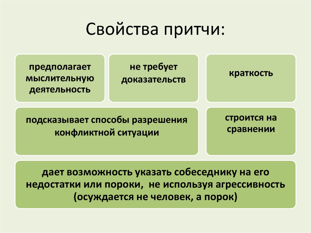 Роль притчи