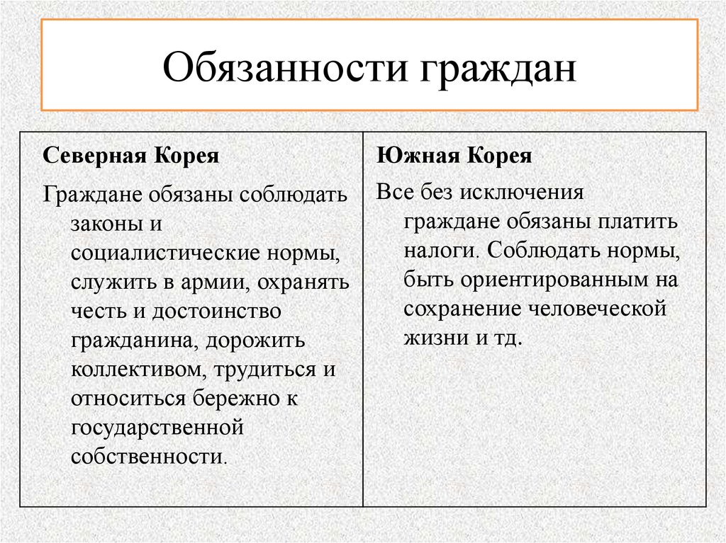 Обязанности граждан