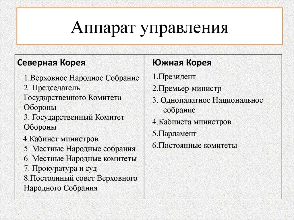 Конституция южной кореи презентация