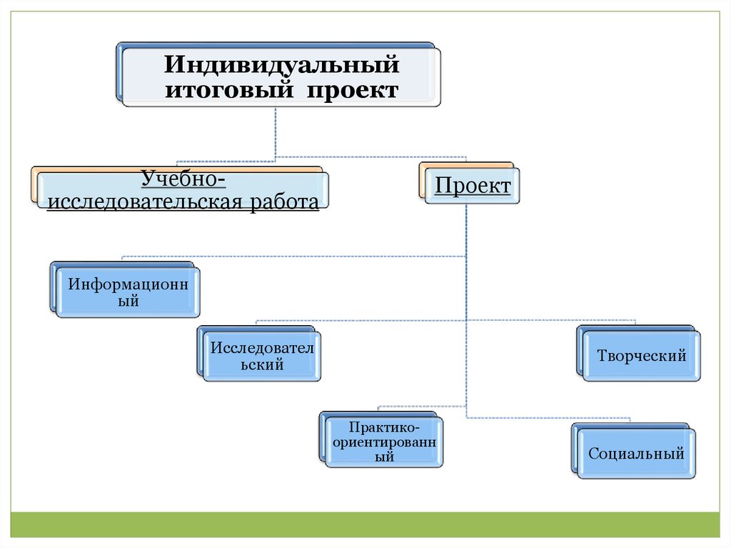 Что такое объект работы над итоговым проектом