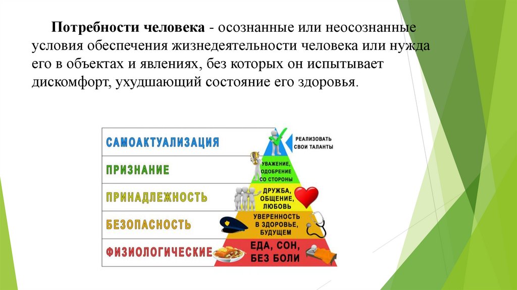 Роль потребностей в жизни человека план