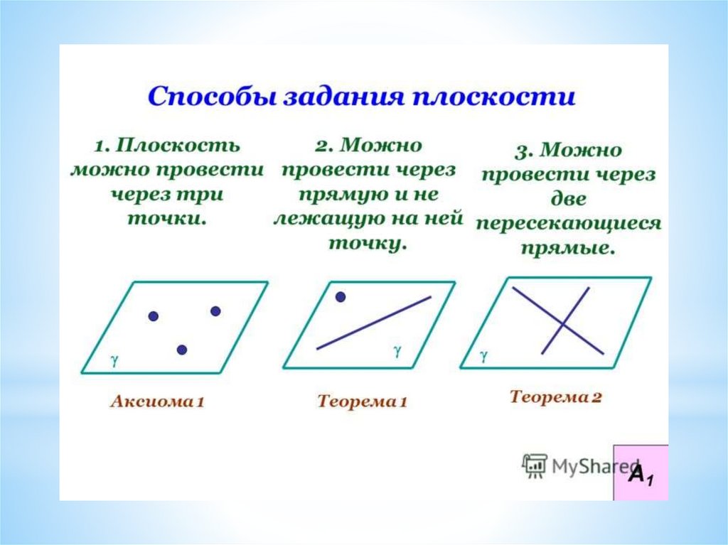 Презентация аксиомы стереометрии и их следствия