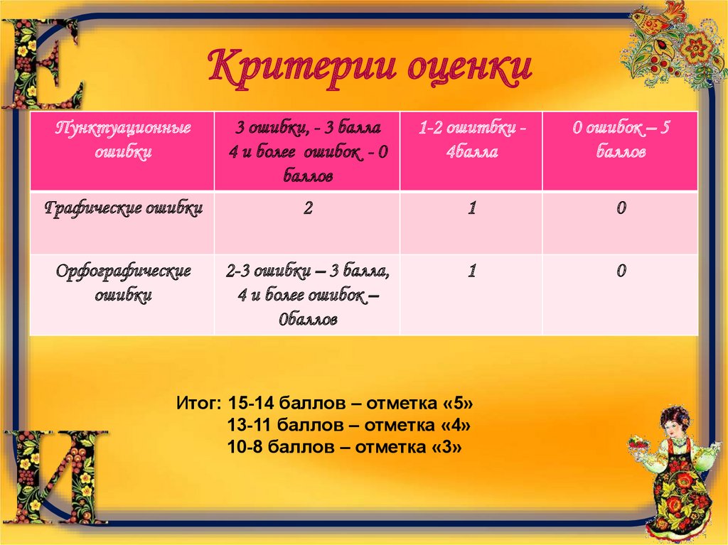 Критерии оценки