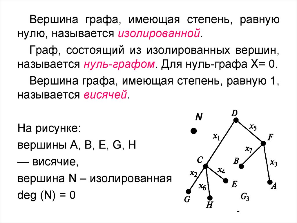 Степень вершины 2 графа. Вершины графа. Степень вершины графа. Изолированные вершины графа. Висячие вершины графа.