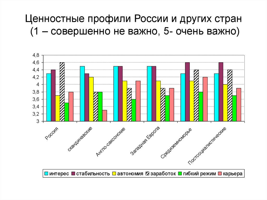 Ценностям в контексте. Ценности разных стран. Профиль ценностей. Ценности в России сегодня. Ценности в разных странах мира.