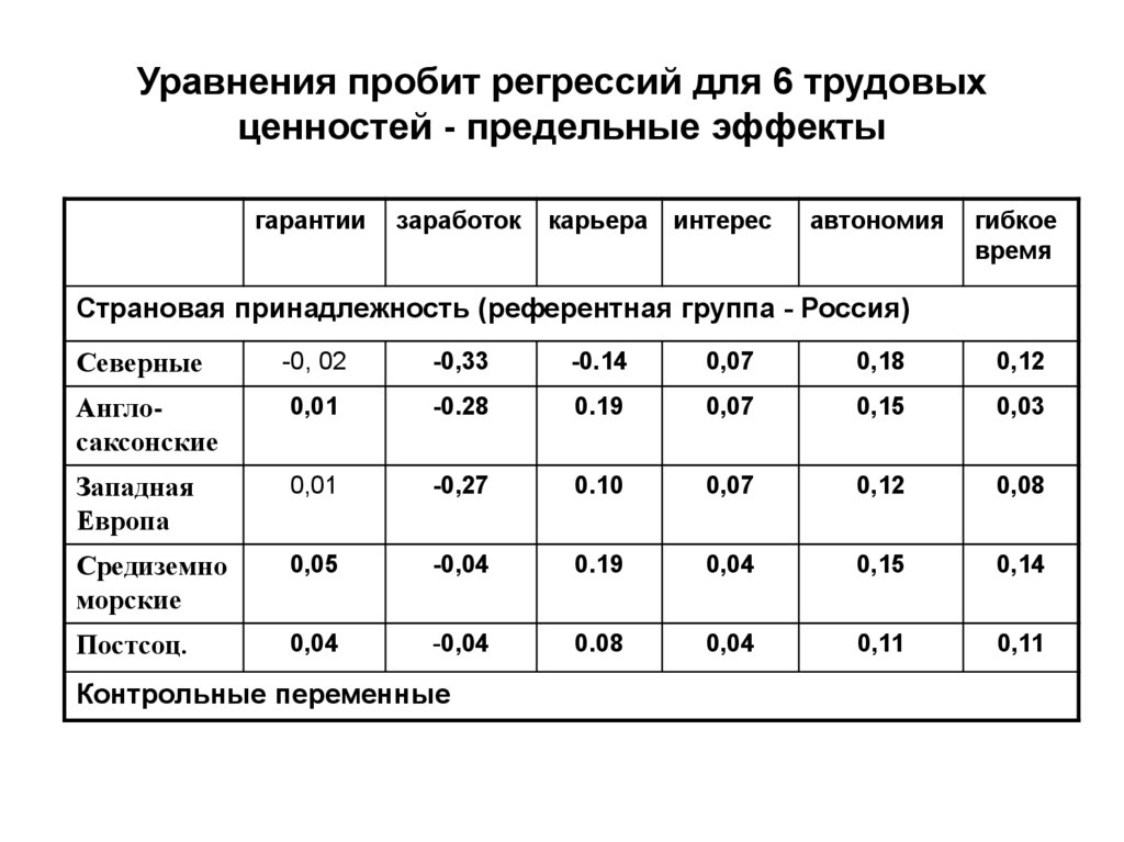 Ценность максимальный