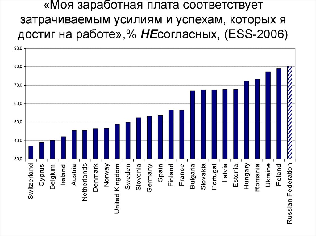 В 2013 г в сравнении. Межстрановое сопоставление оплаты труда. Моя ЗП.