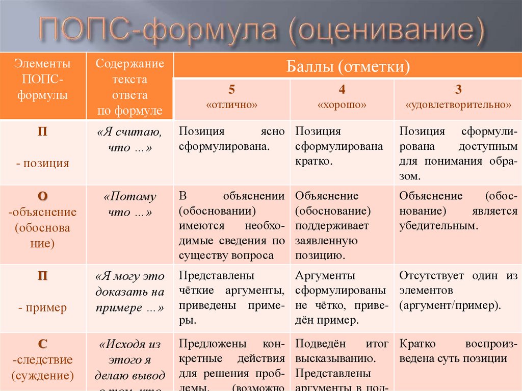 ПОПС-формула (оценивание)