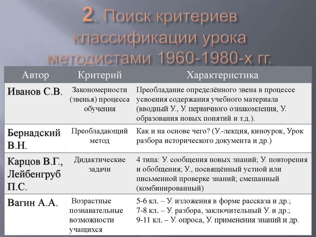 2. Поиск критериев классификации урока методистами 1960-1980-х гг.