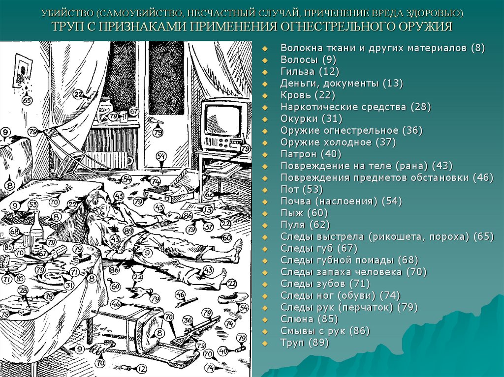 Убийство или суицид тест картинка ответ