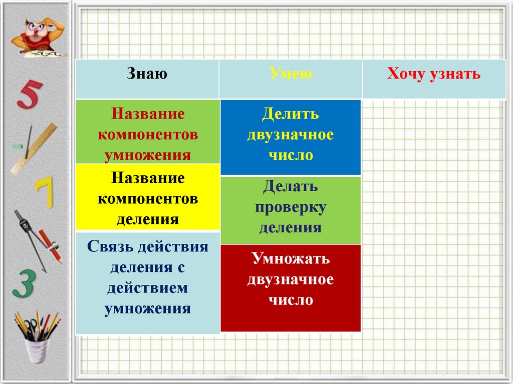 Проверка деления умножением