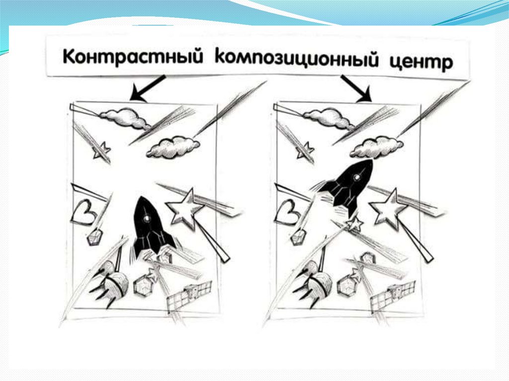 Что значит сюжетная композиция в рисунке