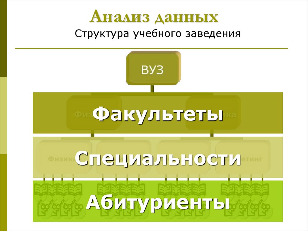 Основные этапы проектирования учебной презентации