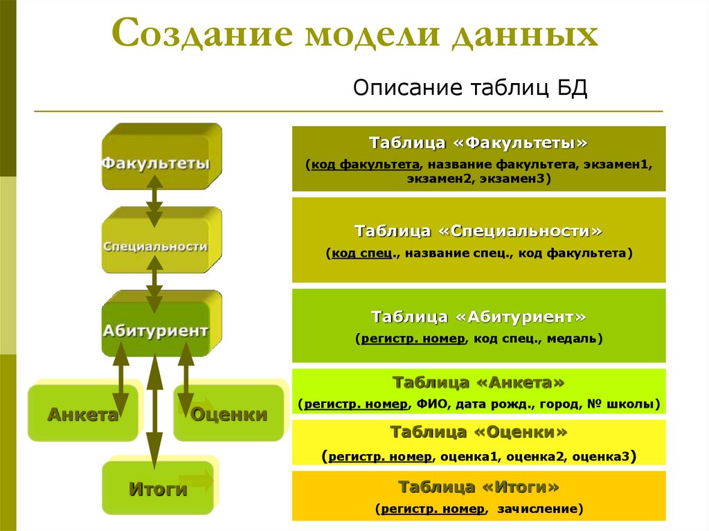 Основные модели описания систем