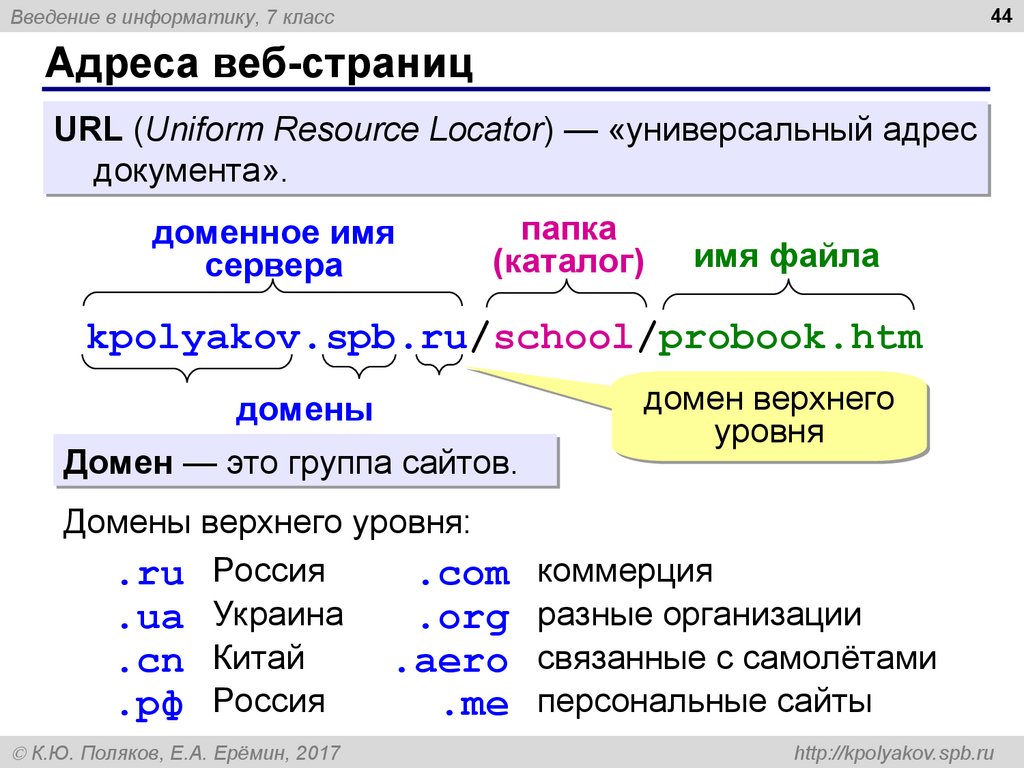 Web file ru. Адрес веб страницы. Адрес сайта. Адреса веб страниц примеры. Адрес веб сайта что это примеры.