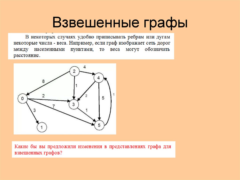 Указываем в графе 0. Теория графов. Рисунок графа. Ребра графа.