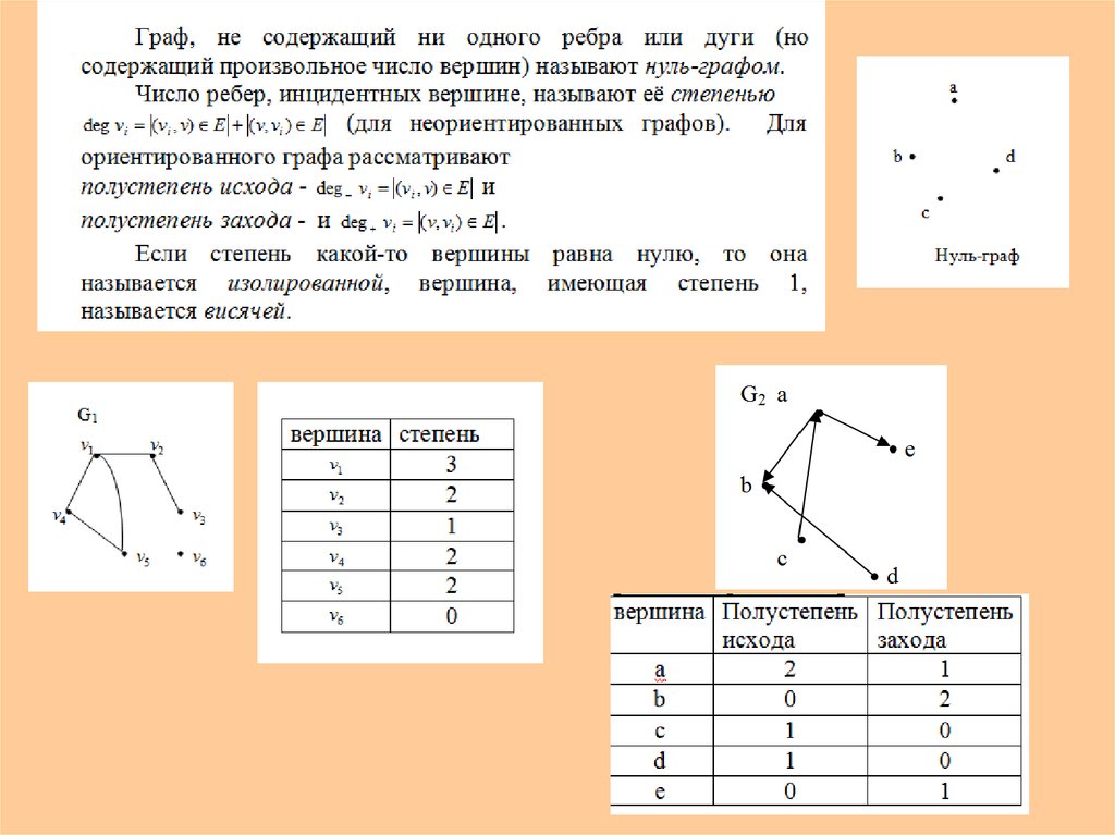 Классы графов