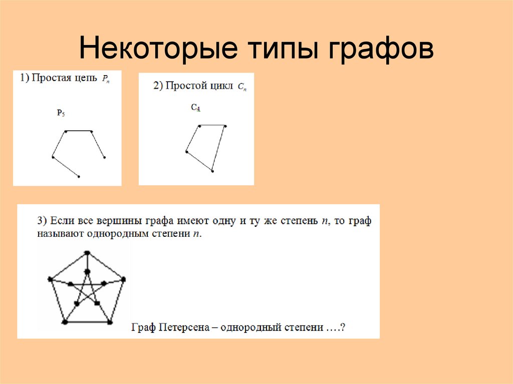 Классы графов