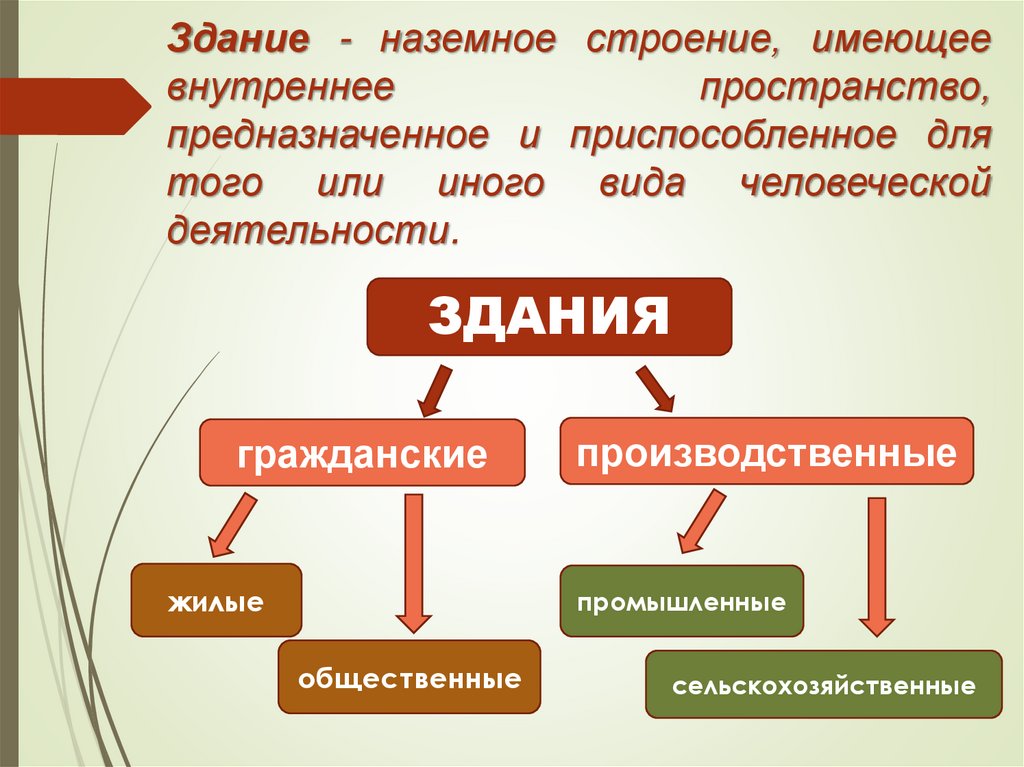 Строение имеют