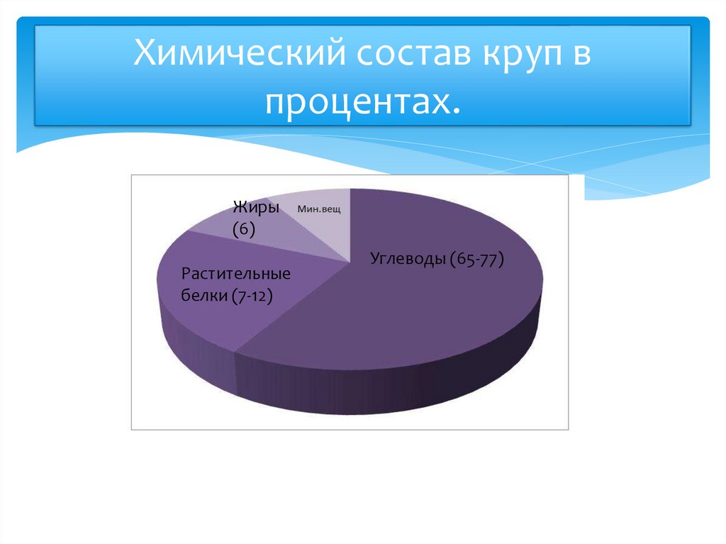 Белки жиры и углеводы проценты. Химический состав круп. Химический состав Плутона в процентах. Состав круп.